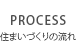 PROCESS 住まいづくりの流れ